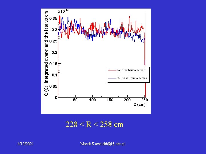228 < R < 258 cm 6/10/2021 Marek. Kowalski@ifj. edu. pl 228 < R < 258 cm 6/10/2021 Marek. Kowalski@ifj. edu. pl