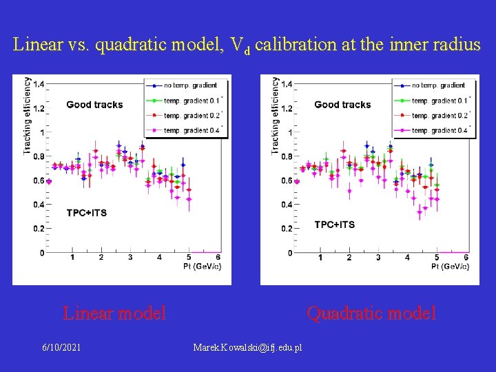 Linear vs. quadratic model, Vd calibration at the inner radius Linear model 6/10/2021 Quadratic Linear vs. quadratic model, Vd calibration at the inner radius Linear model 6/10/2021 Quadratic