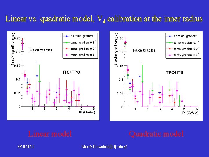 Linear vs. quadratic model, Vd calibration at the inner radius Linear model 6/10/2021 Quadratic Linear vs. quadratic model, Vd calibration at the inner radius Linear model 6/10/2021 Quadratic
