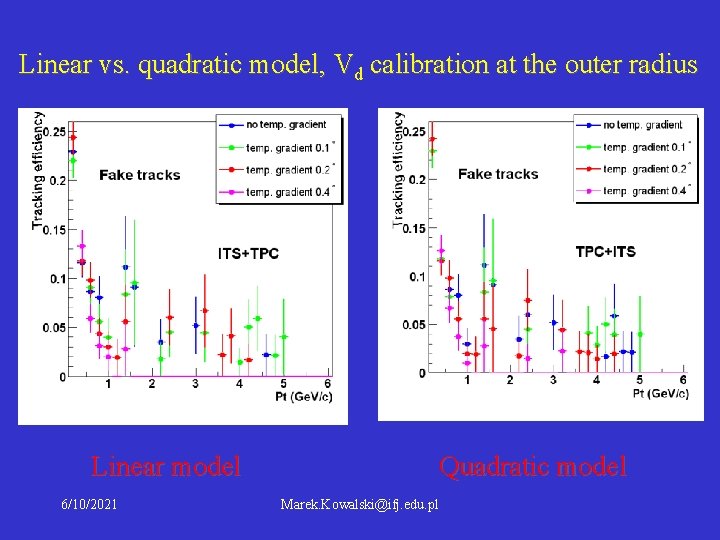 Linear vs. quadratic model, Vd calibration at the outer radius Linear model 6/10/2021 Quadratic Linear vs. quadratic model, Vd calibration at the outer radius Linear model 6/10/2021 Quadratic