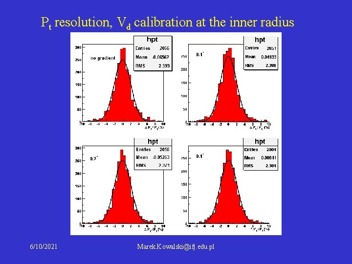 Pt resolution, Vd calibration at the inner radius 6/10/2021 Marek. Kowalski@ifj. edu. pl Pt resolution, Vd calibration at the inner radius 6/10/2021 Marek. Kowalski@ifj. edu. pl