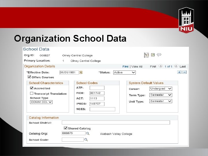 Organization School Data 
