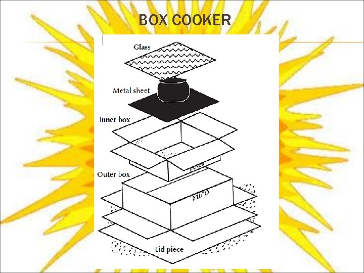 BOX COOKER 