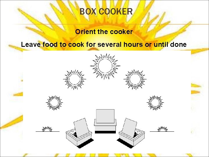 BOX COOKER Orient the cooker Leave food to cook for several hours or until