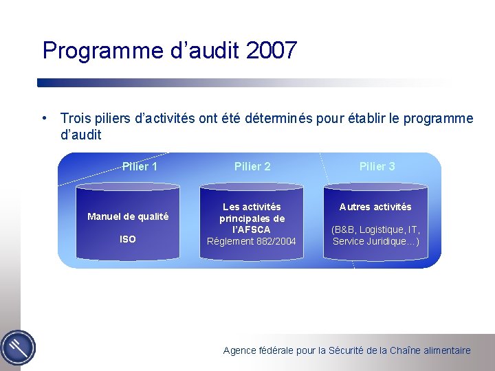 Programme d’audit 2007 • Trois piliers d’activités ont été déterminés pour établir le programme