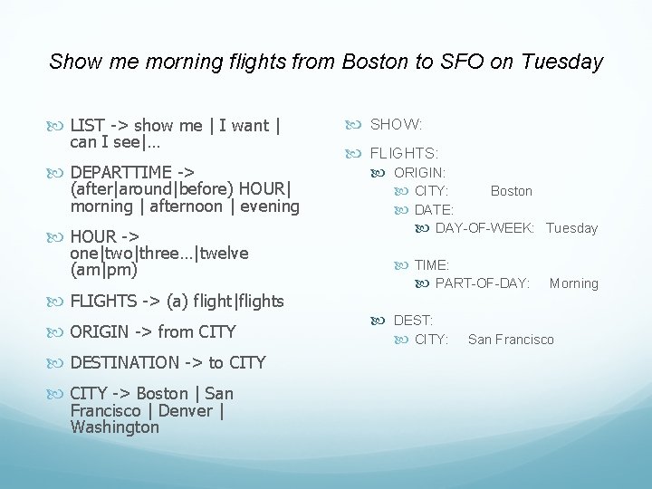 Show me morning flights from Boston to SFO on Tuesday LIST -> show me