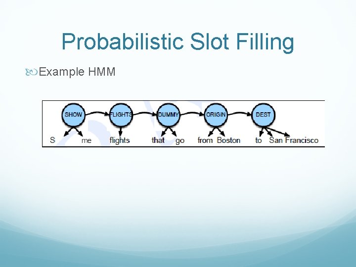 Probabilistic Slot Filling Example HMM 