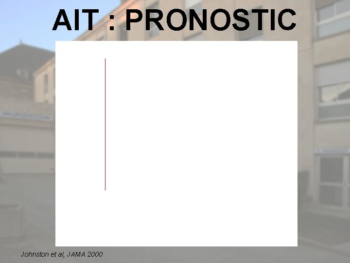 AIT : PRONOSTIC Johnston et al, JAMA 2000 