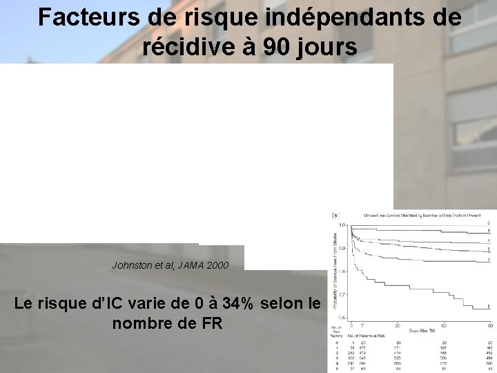 Facteurs de risque indépendants de récidive à 90 jours Johnston et al, JAMA 2000