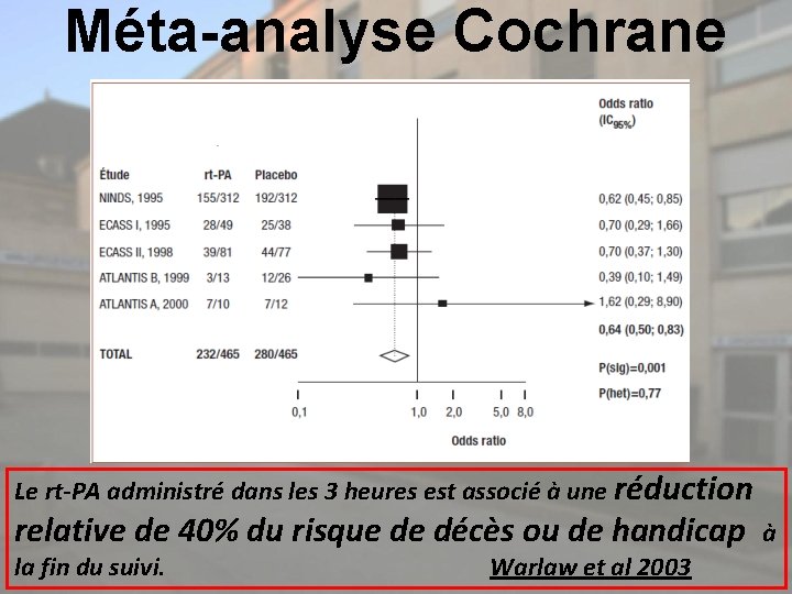 Méta-analyse Cochrane Le rt-PA administré dans les 3 heures est associé à une réduction