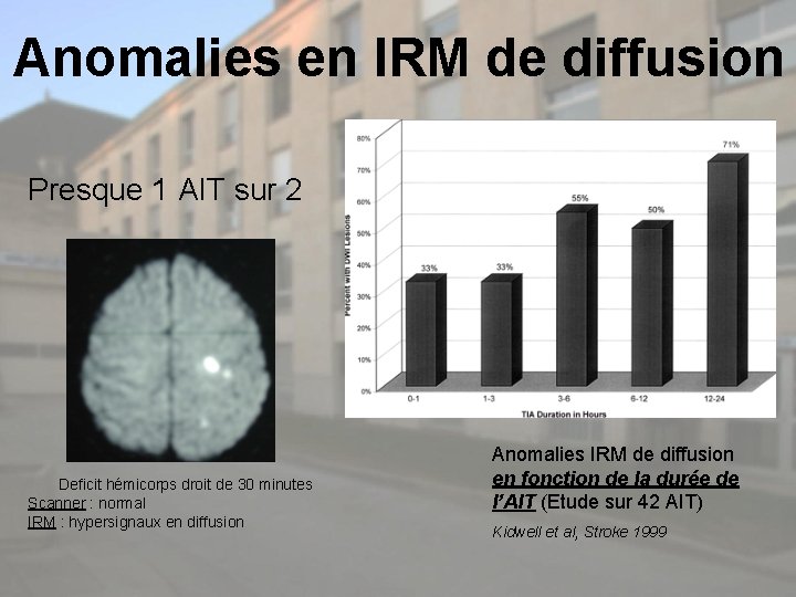 Anomalies en IRM de diffusion Presque 1 AIT sur 2 Deficit hémicorps droit de