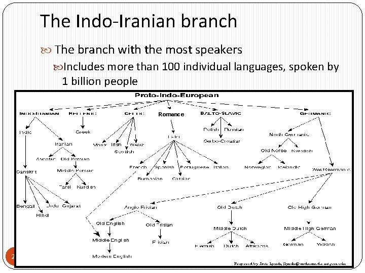 The Indo-Iranian branch The branch with the most speakers Includes more than 100 individual