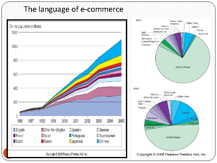 The language of e-commerce 40 6/8/2021 