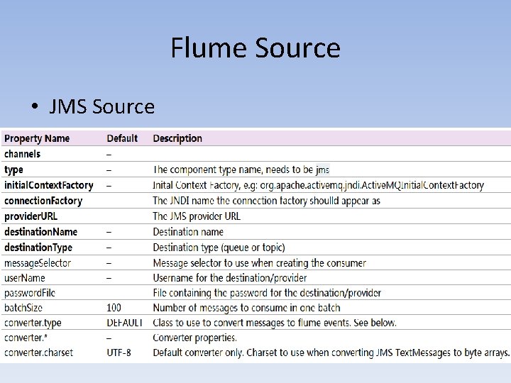 Flume Source • JMS Source 