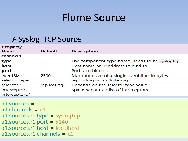 Flume Source Ø Syslog TCP Source 