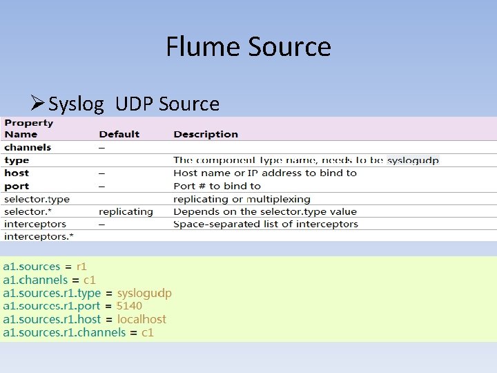 Flume Source Ø Syslog UDP Source 