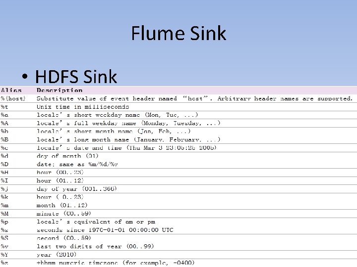 Flume Sink • HDFS Sink 