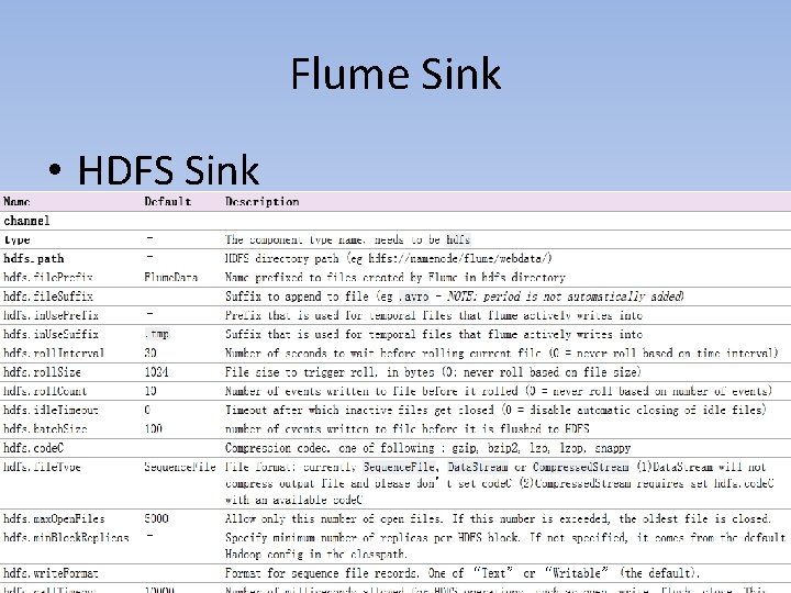 Flume Sink • HDFS Sink 
