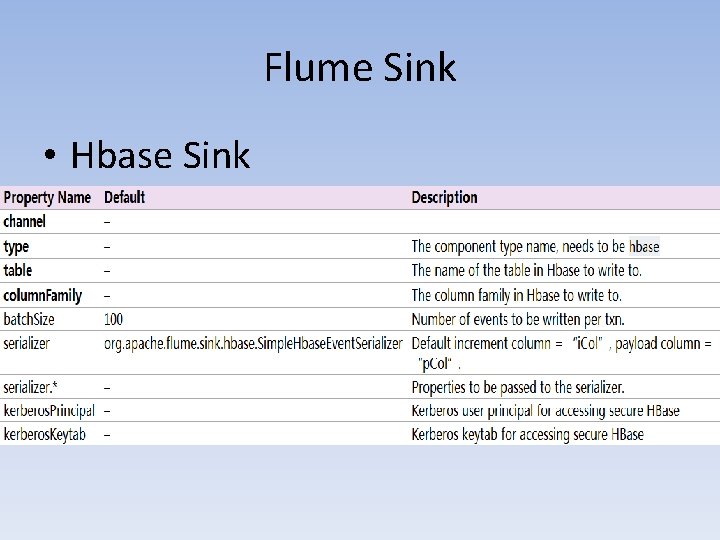 Flume Sink • Hbase Sink 