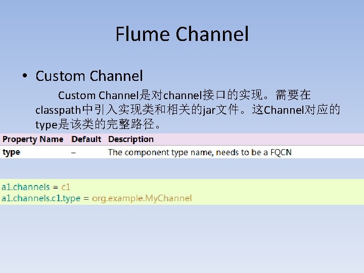 Flume Channel • Custom Channel是对channel接口的实现。需要在 classpath中引入实现类和相关的jar文件。这Channel对应的 type是该类的完整路径。 