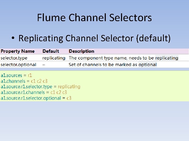 Flume Channel Selectors • Replicating Channel Selector (default) 