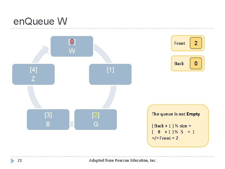 en. Queue W [0] W [4] Z [1] [3] B 21 [2] G Front