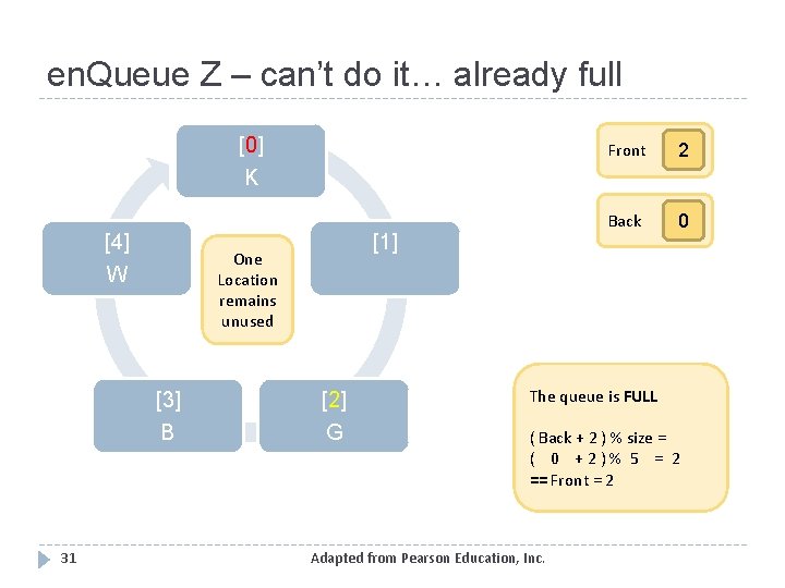 en. Queue Z – can’t do it… already full [0] K [4] W [3]