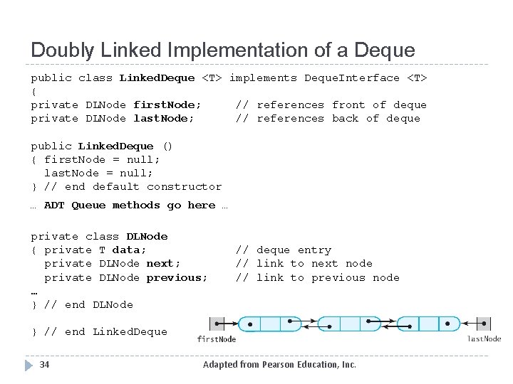 Doubly Linked Implementation of a Deque public class Linked. Deque <T> implements Deque. Interface