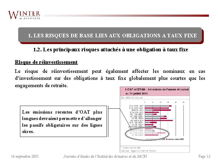 1. LES RISQUES DE BASE LIES AUX OBLIGATIONS A TAUX FIXE 1. 2. Les