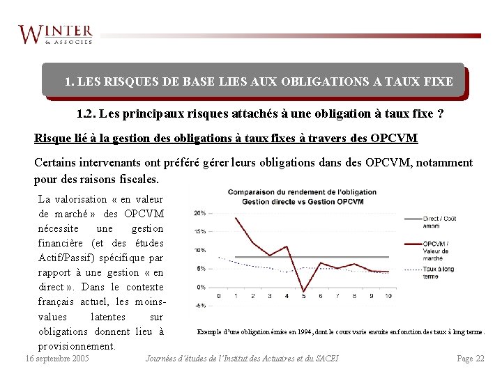 1. LES RISQUES DE BASE LIES AUX OBLIGATIONS A TAUX FIXE 1. 2. Les