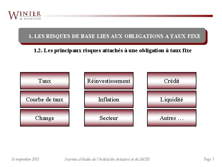 1. LES RISQUES DE BASE LIES AUX OBLIGATIONS A TAUX FIXE 1. 2. Les