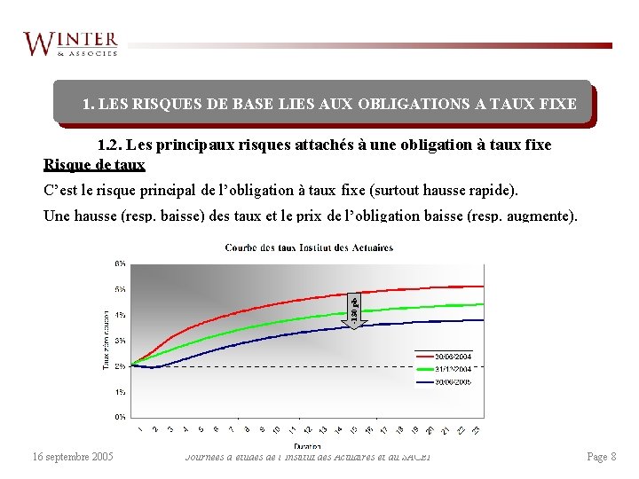 1. LES RISQUES DE BASE LIES AUX OBLIGATIONS A TAUX FIXE 1. 2. Les