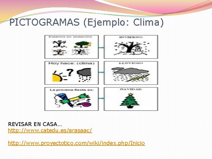 PICTOGRAMAS (Ejemplo: Clima) REVISAR EN CASA… http: //www. catedu. es/arasaac/ http: //www. proyectotico. com/wiki/index.