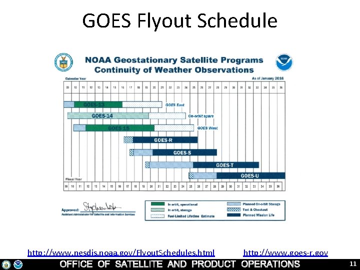 GOES Flyout Schedule http: //www. nesdis. noaa. gov/Flyout. Schedules. html http: //www. goes-r. gov