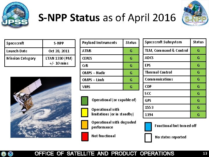 S-NPP Status as of April 2016 Spacecraft Launch Date Mission Category S-NPP Payload Instruments