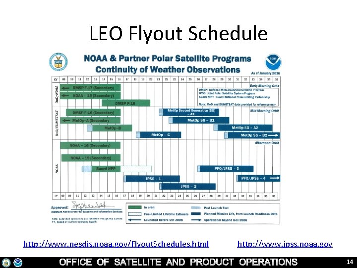 LEO Flyout Schedule http: //www. nesdis. noaa. gov/Flyout. Schedules. html http: //www. jpss. noaa.