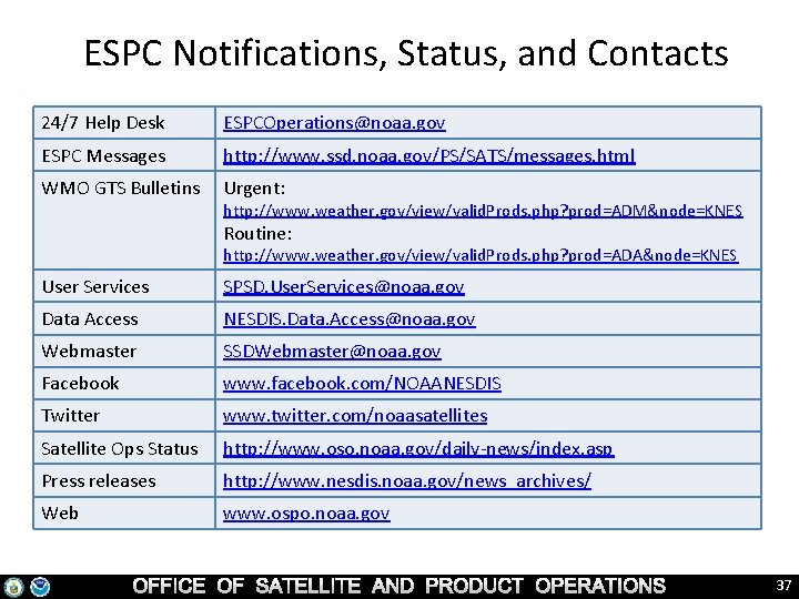ESPC Notifications, Status, and Contacts 24/7 Help Desk ESPCOperations@noaa. gov ESPC Messages http: //www.