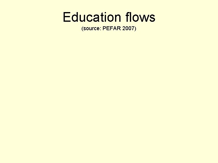 Education flows (source: PEFAR 2007) 