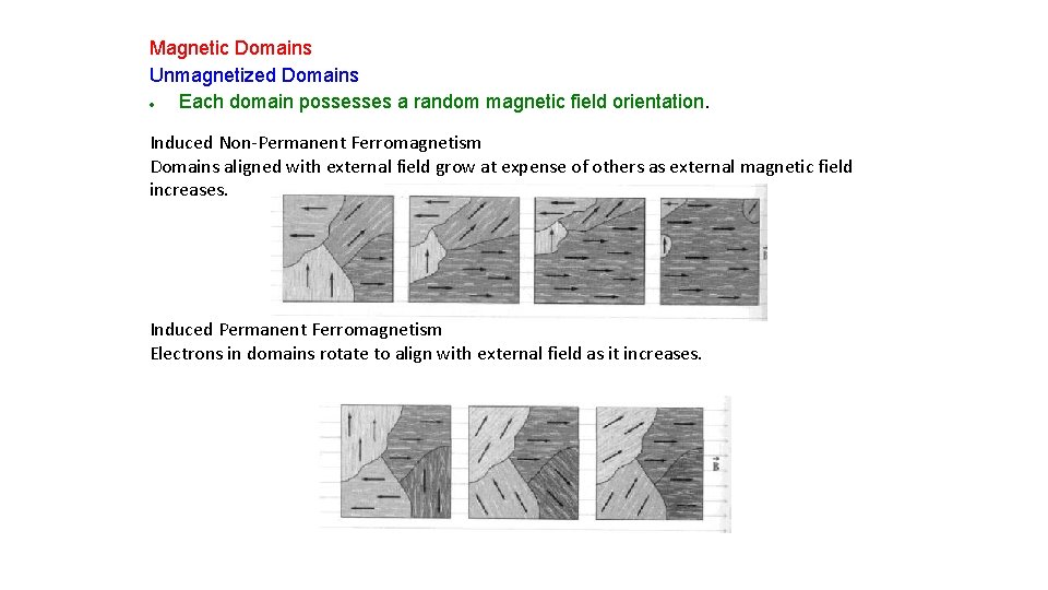 Magnetic Domains Unmagnetized Domains Each domain possesses a random magnetic field orientation. Induced Non-Permanent