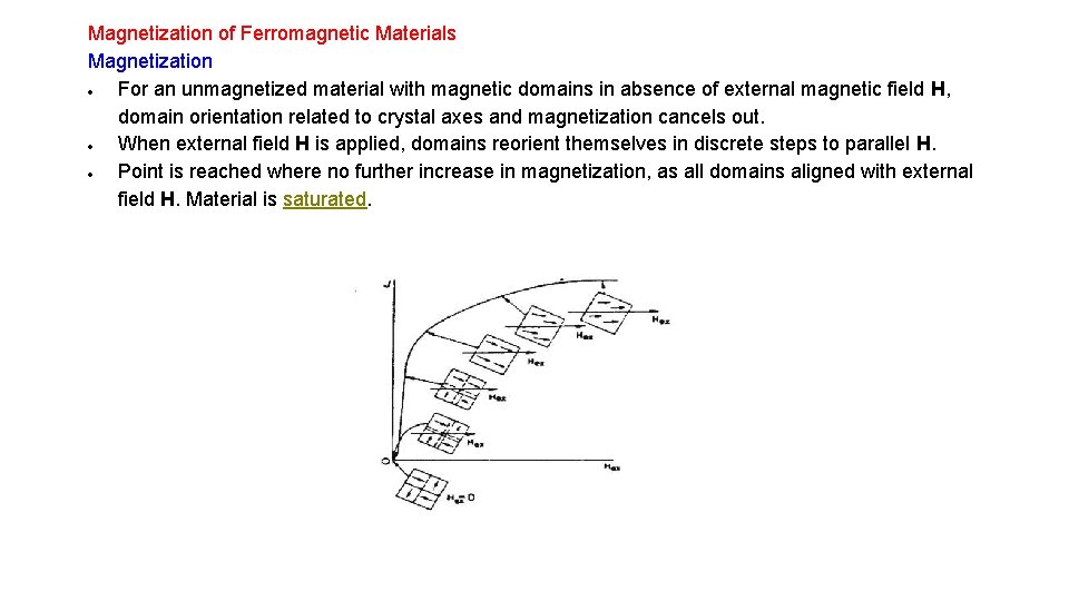 Magnetization of Ferromagnetic Materials Magnetization For an unmagnetized material with magnetic domains in absence