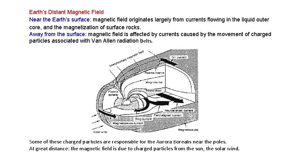 Earth’s Distant Magnetic Field Near the Earth’s surface: magnetic field originates largely from currents