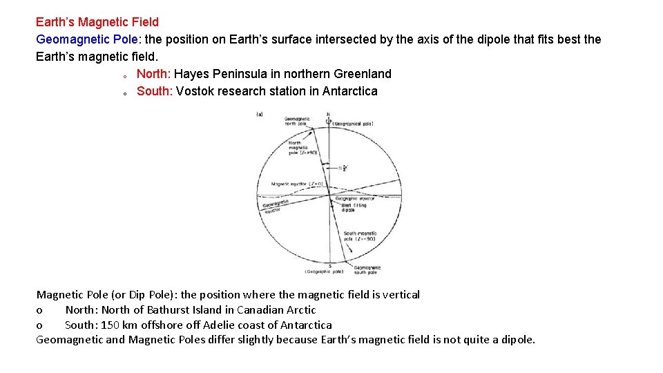 Earth’s Magnetic Field Geomagnetic Pole: the position on Earth’s surface intersected by the axis