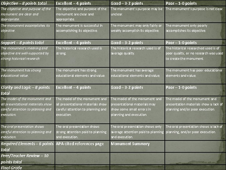 Objective – 8 points total Excellent – 4 points Good – 3 -2 points