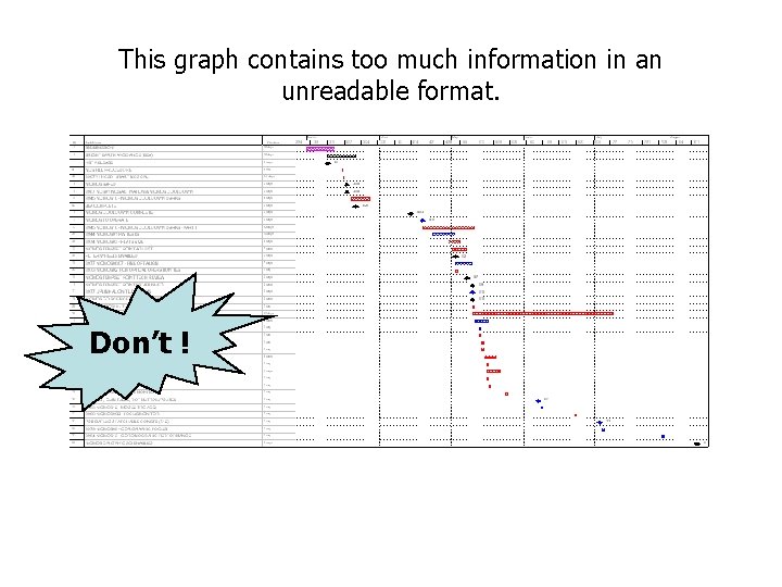 This graph contains too much information in an unreadable format. Don’t ! 10 