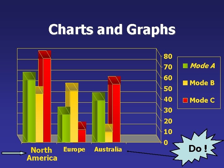 Charts and Graphs 80 70 60 50 40 Mode A Mode B Mode C