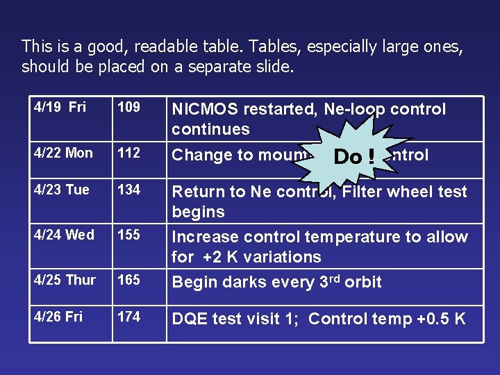 This is a good, readable table. Tables, especially large ones, should be placed on