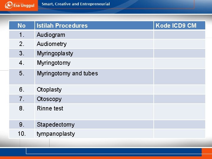 No Istilah Procedures 1. Audiogram 2. Audiometry 3. Myringoplasty 4. Myringotomy 5. Myringotomy and