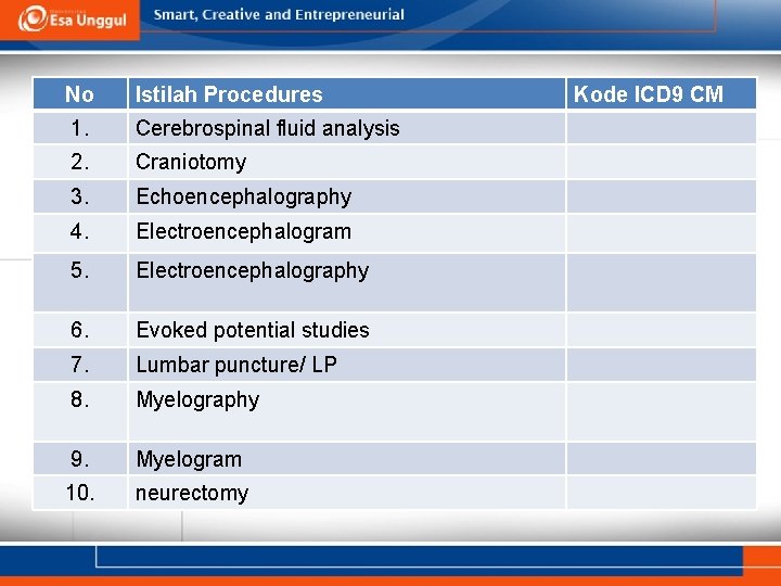 No Istilah Procedures 1. Cerebrospinal fluid analysis 2. Craniotomy 3. Echoencephalography 4. Electroencephalogram 5.