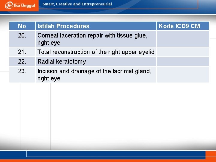 No Istilah Procedures 20. Corneal laceration repair with tissue glue, right eye 21. Total