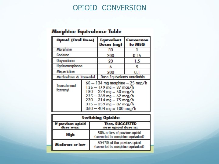 OPIOID CONVERSION OPIOID CONVERSION